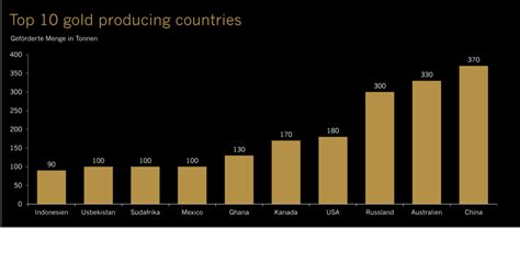 gold digger proposal china|China’s mega gold find and what it could mean for the global market.